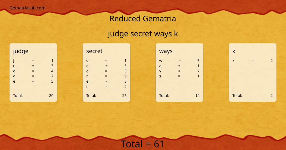judge secret ways k in reduced Gematria